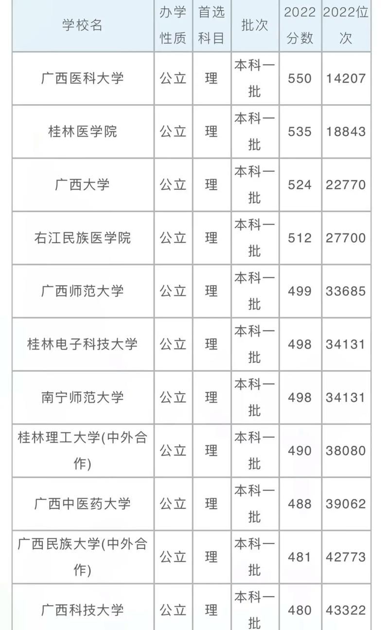 高考三本理科线多少