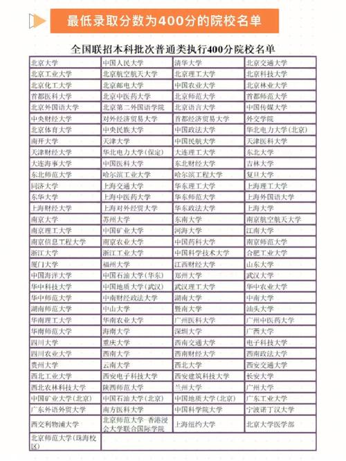 430分能考哪个医科大学