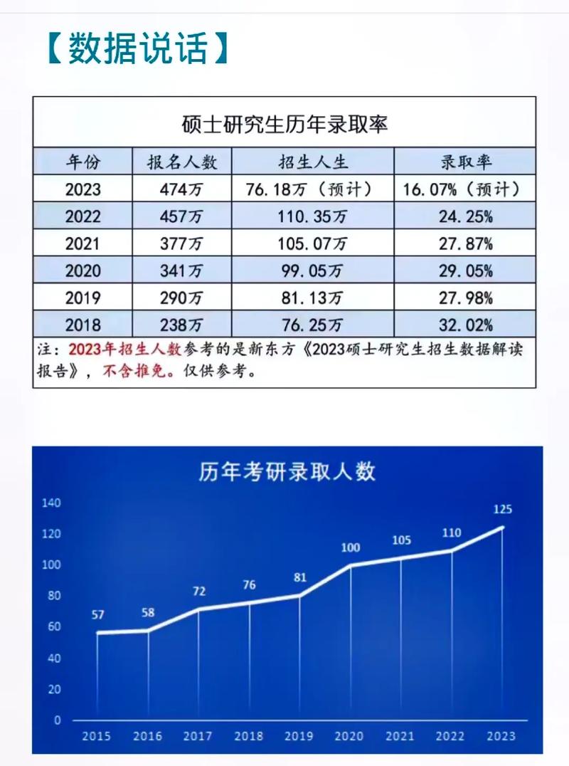 宜春学院考研率多少