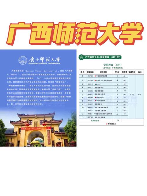 广西师范专业学院哪个好