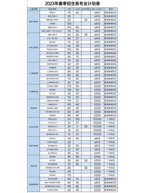 广东工学院学费多少