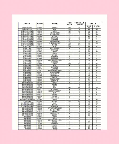 兰州大学在校生多少