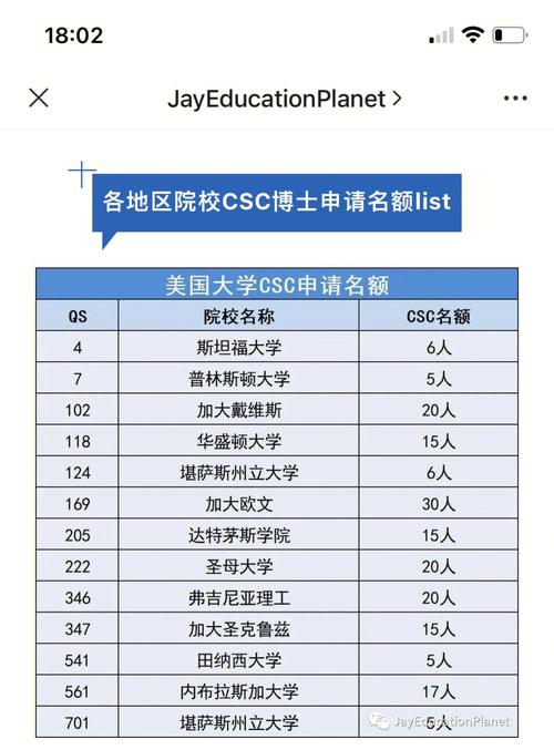 德国留学 csc多少钱