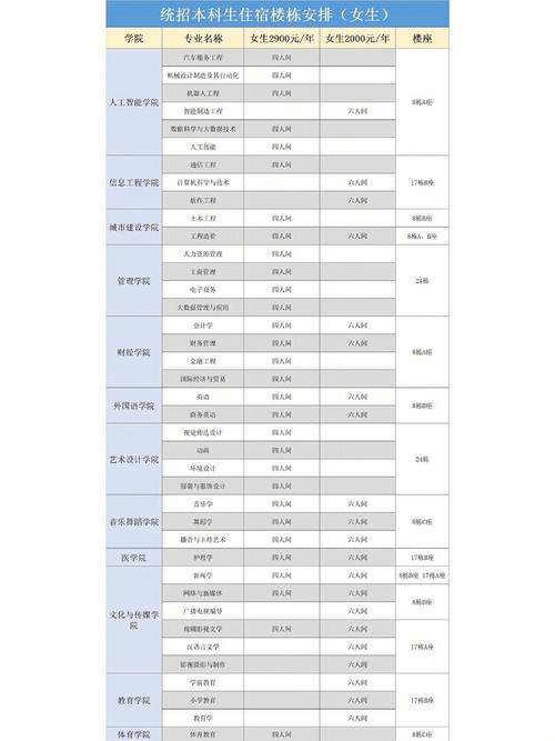 江科学校学费多少