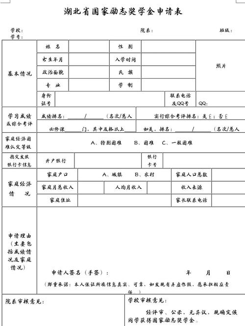 国家奖学金申请有多少钱