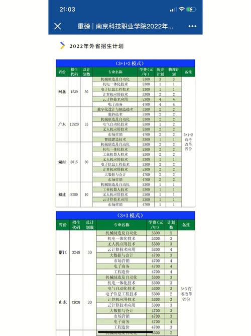 金肯今年招了多少学生