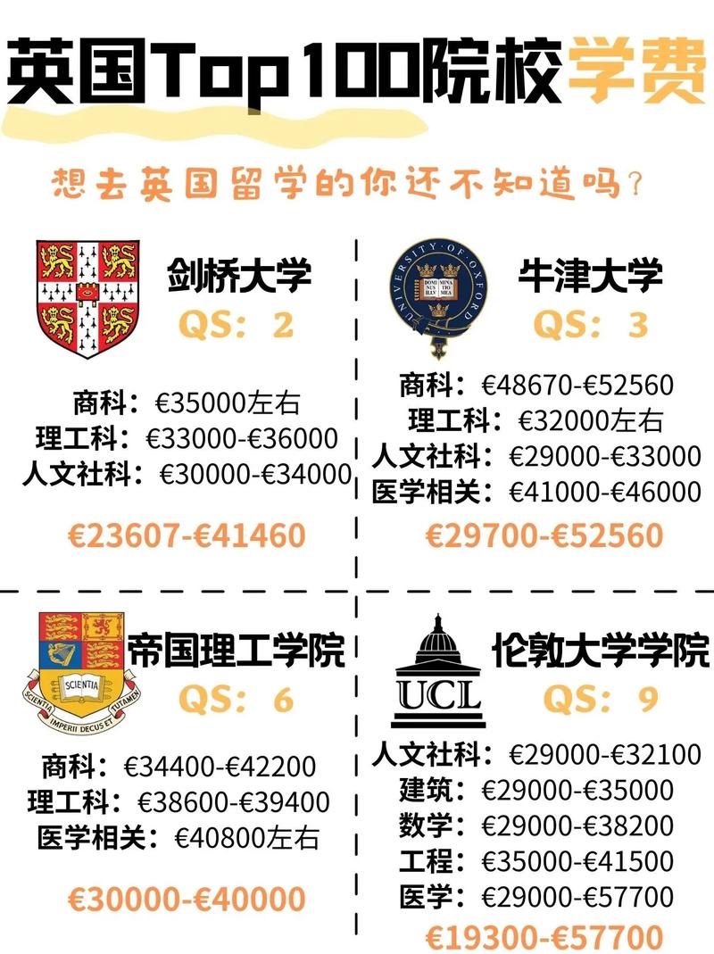 英国学校学费是多少