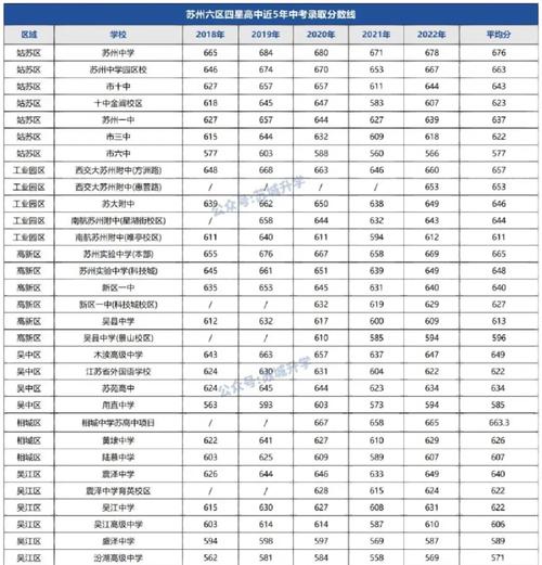 苏州考北大需要多少分