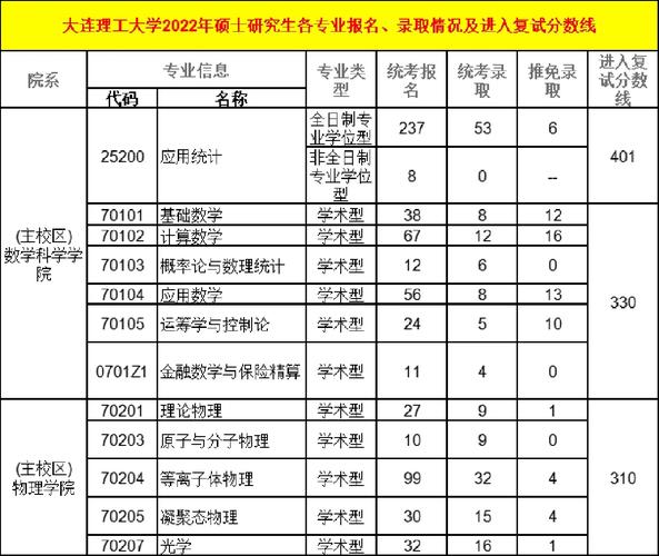 大连交大比211差多少