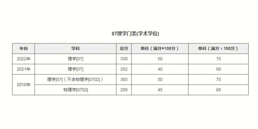 川大2018年多少分