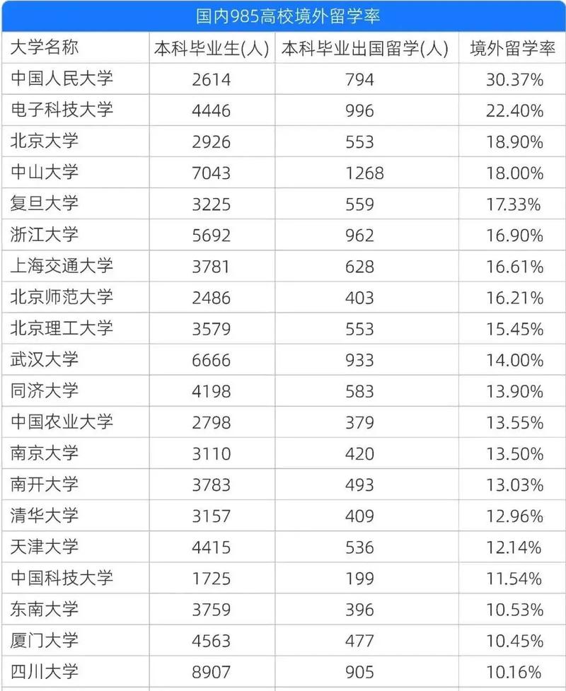 2020多少分考上九八五