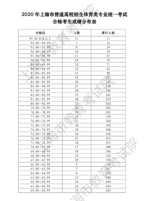 大学体育多少分及格