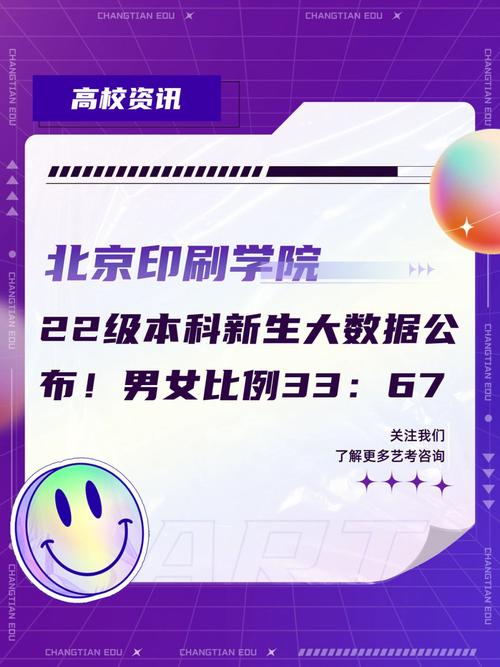 北京印刷学院排多少名