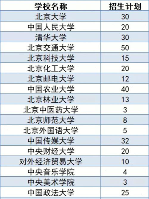 全国招生多少大学生