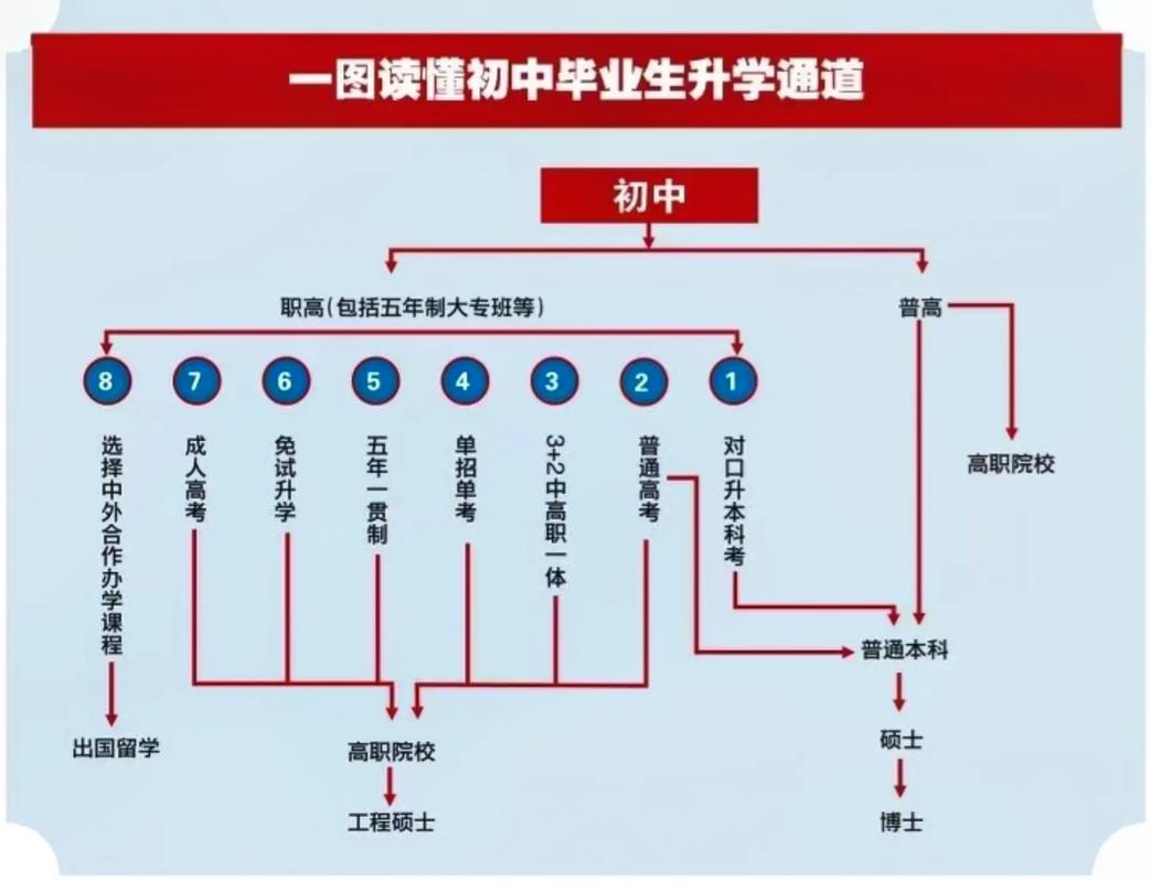 职业高中要多少分