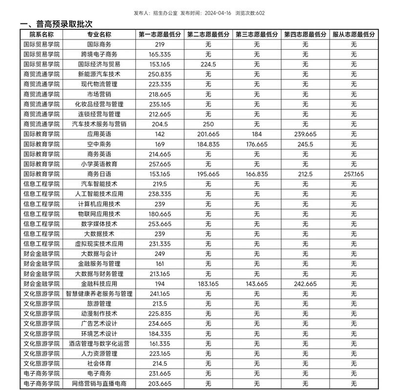 国际商务职业学院学费多少