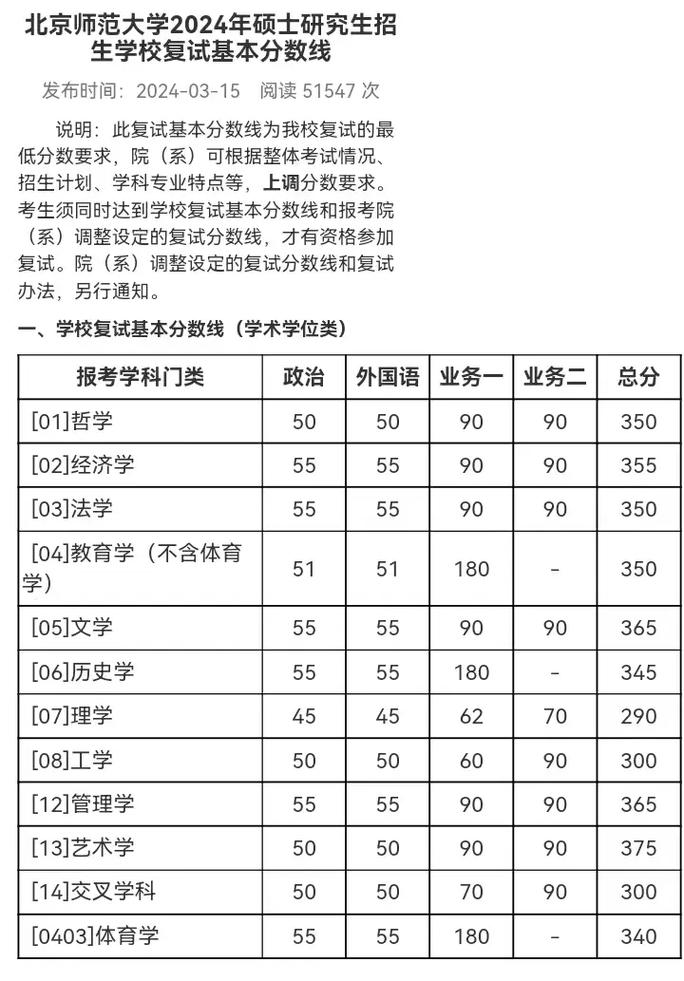 北京师大学招收多少生