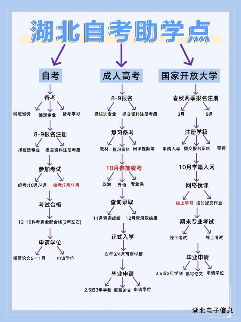 湖北开放学院学费多少