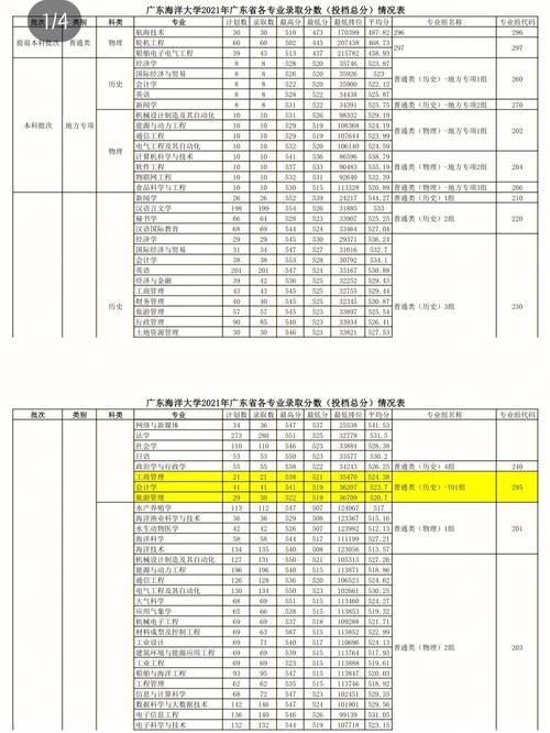 广州海洋大学奖学金多少