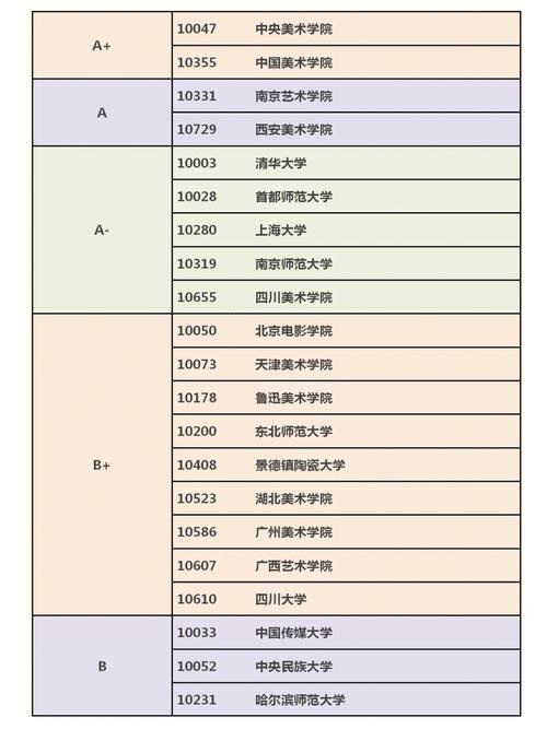 排名多少能上新余学院