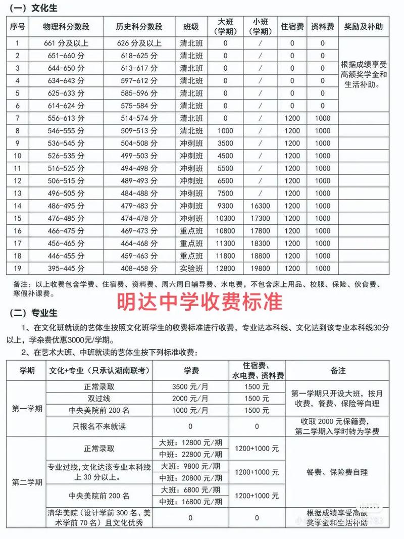 高考复读班多少钱