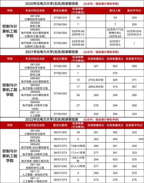 哪个电力大学取分低