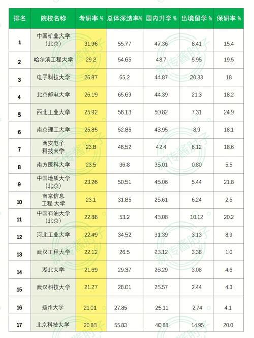 哪个网可以查考研院校排名