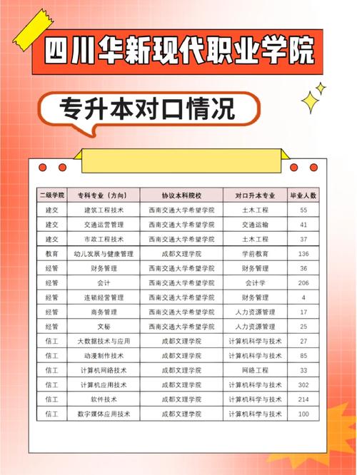 华新大学需要多少分