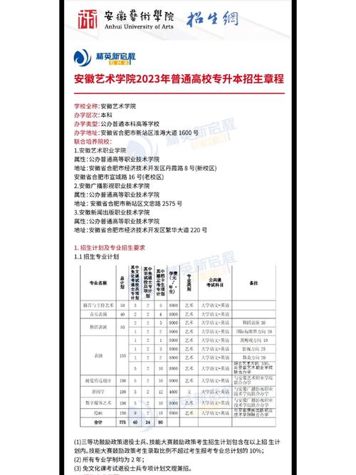 安徽艺术学院属于哪个社区