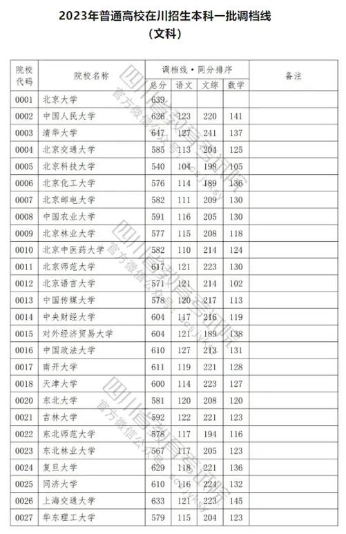 成都高考多少分上清华