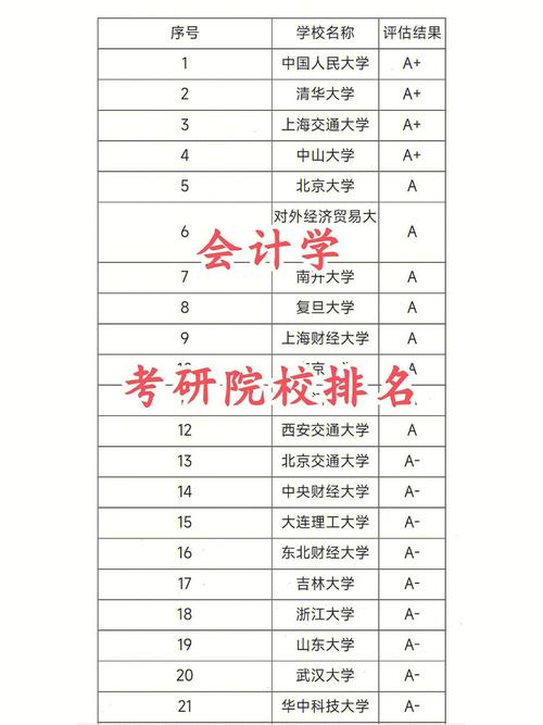 会计研究生哪个大学