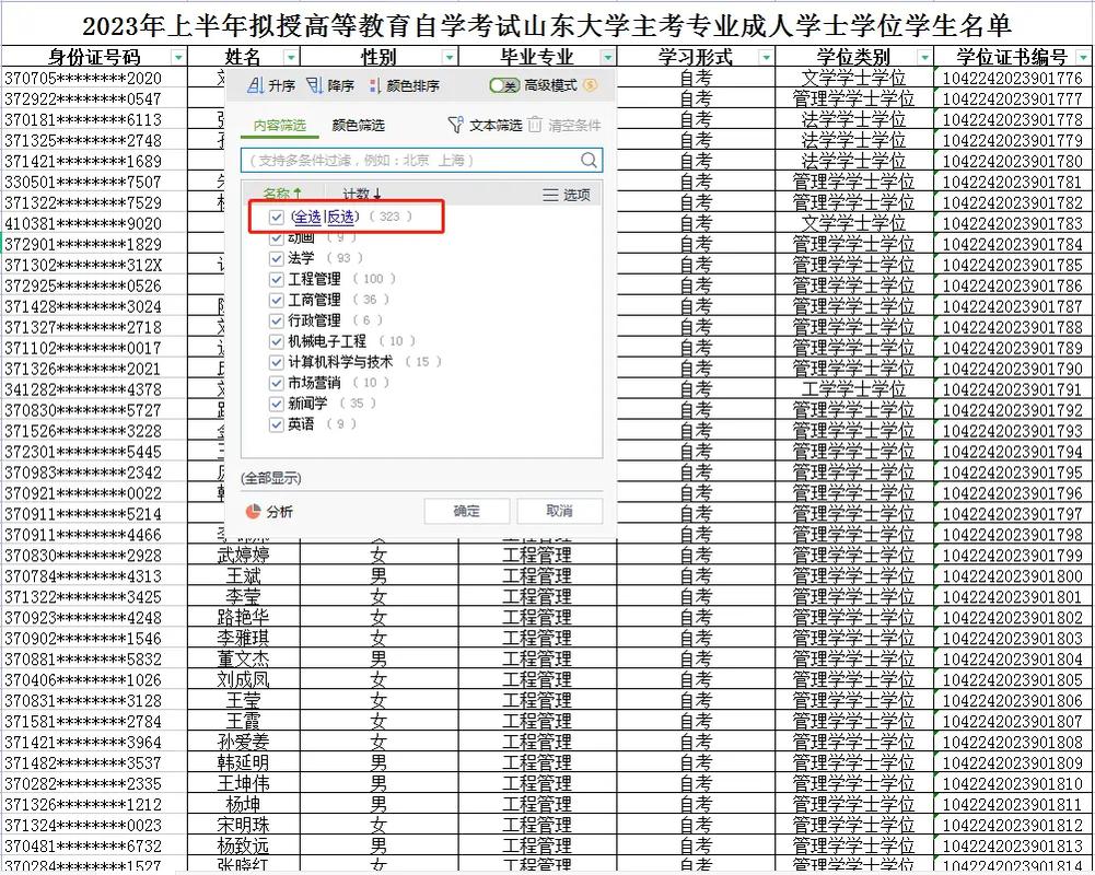 学位授予多少人通过