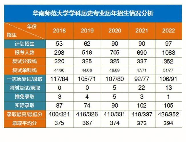 大学共分为多少科目 历史