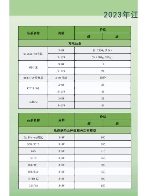 生物技术多少钱