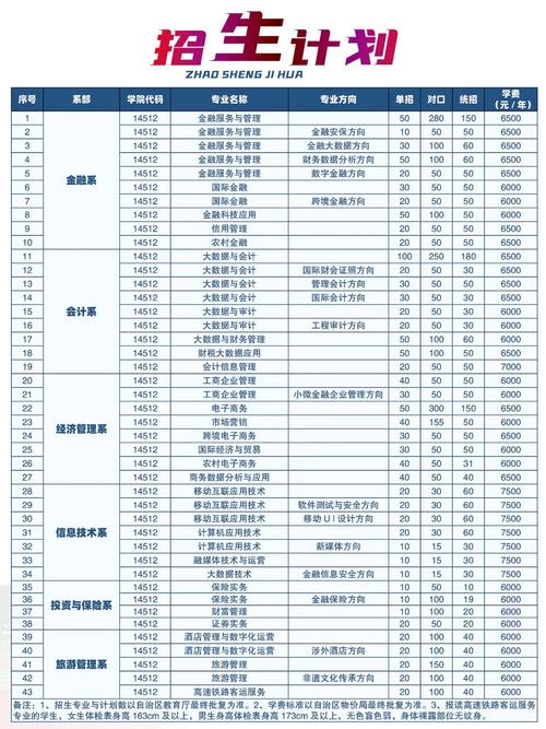 广西金融大学分数多少