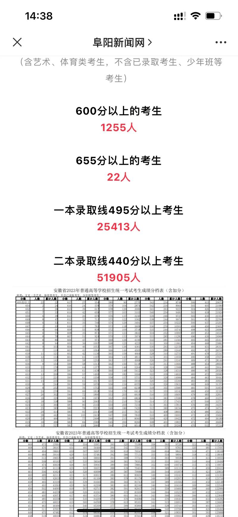 文科比理科高多少分