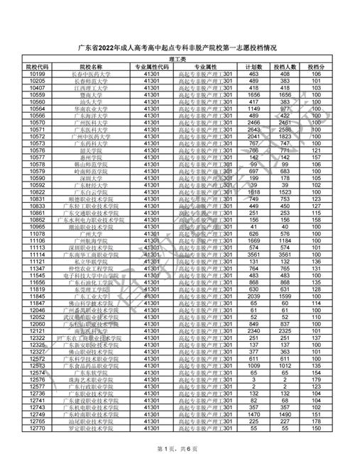 汕尾今年大学录取多少分