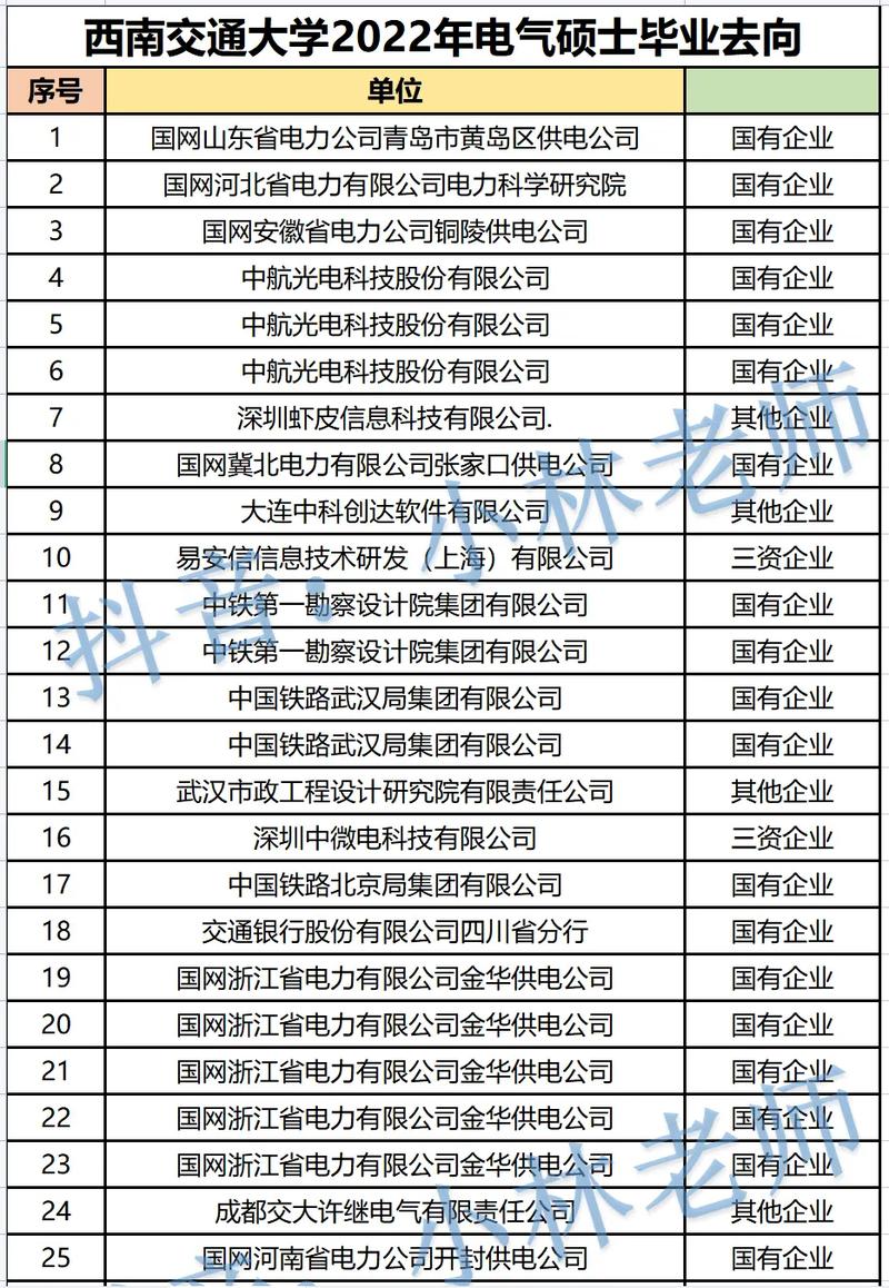 西南交大哪个专业好就业好