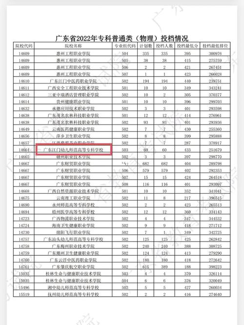 江门有多少所大专