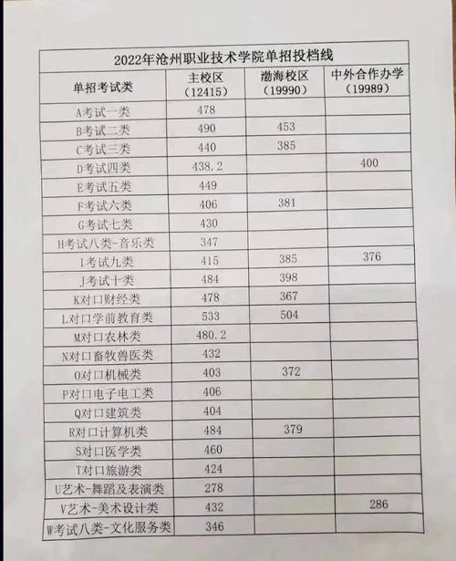 大专药学学费多少