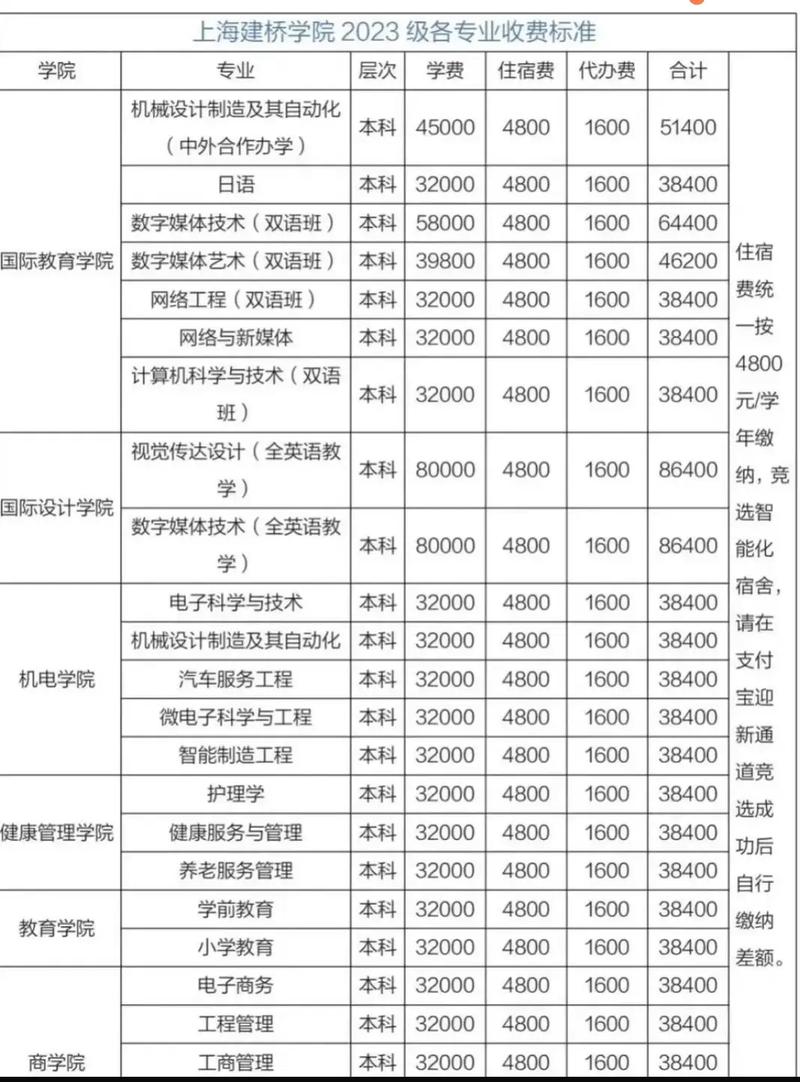 上海建学院学费多少