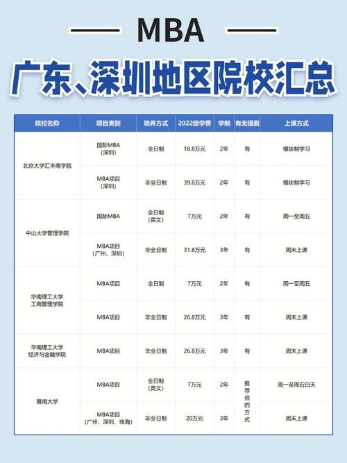 深圳地区有多少所大学