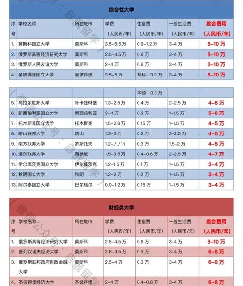 大学学校网多少钱