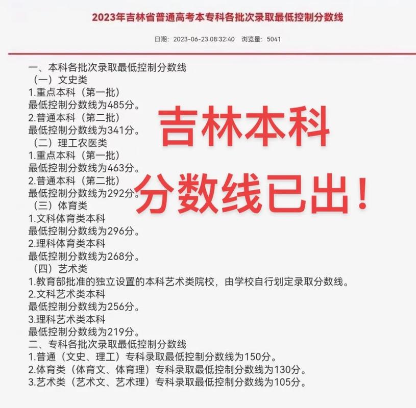 2020吉林本科线多少分