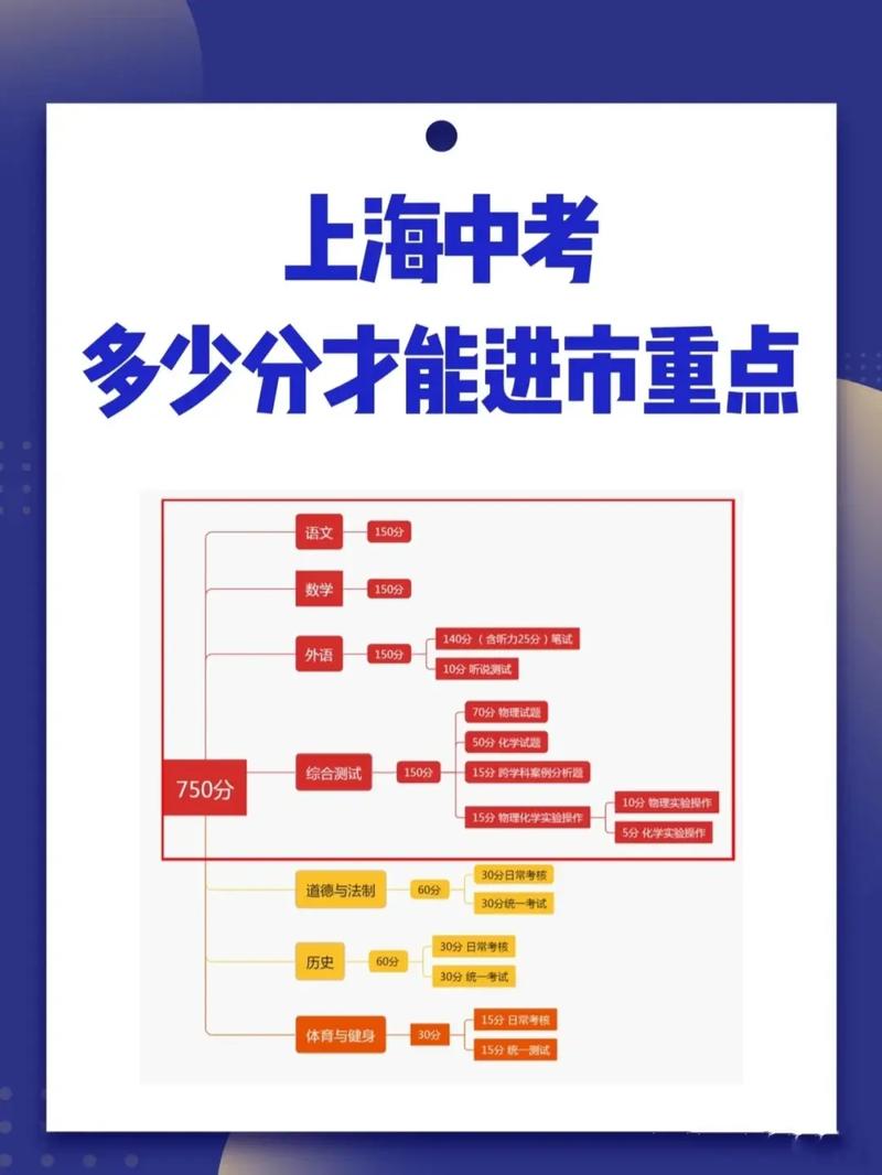 上海中考满分多少