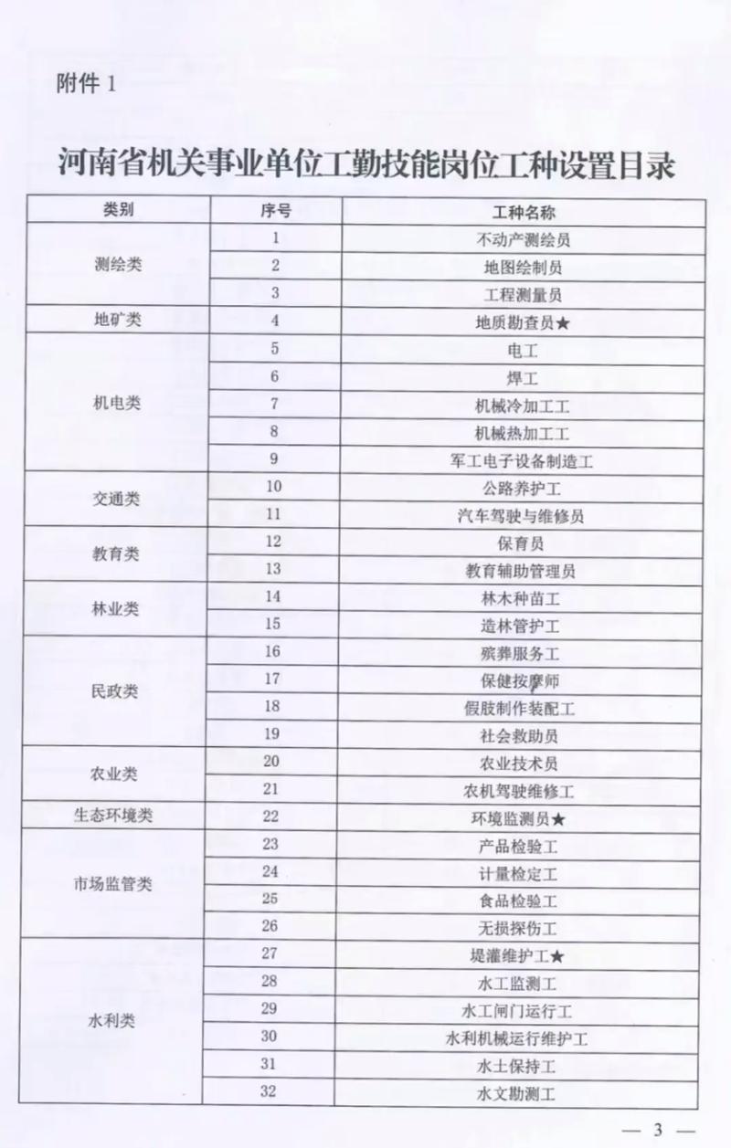 高校有多少工勤技能岗位