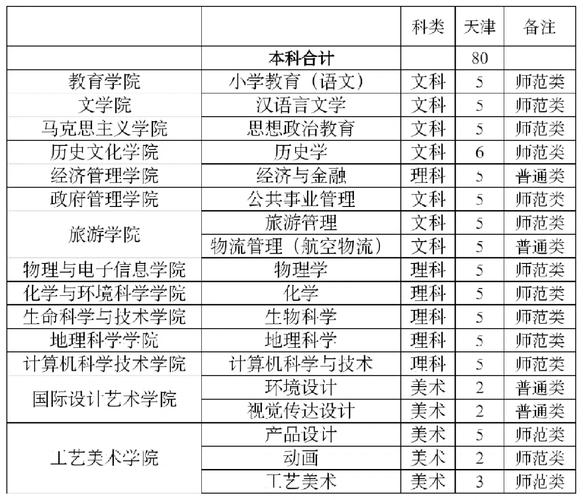 上内蒙师范要多少分