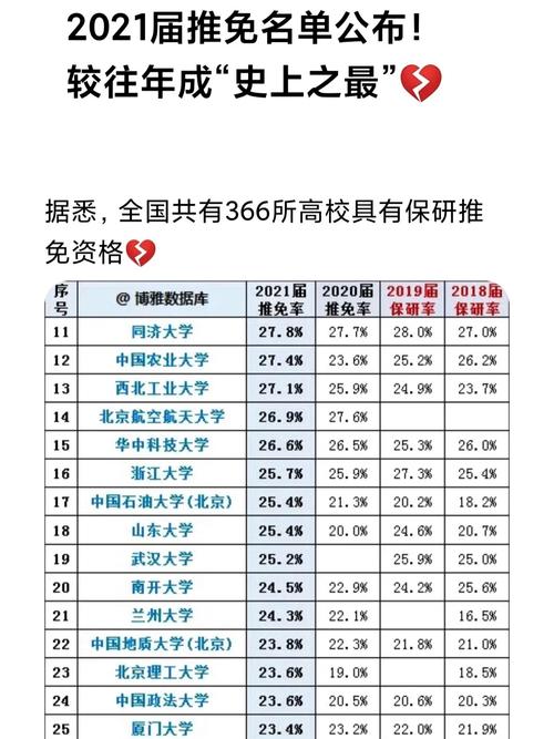 福大2021保研率多少