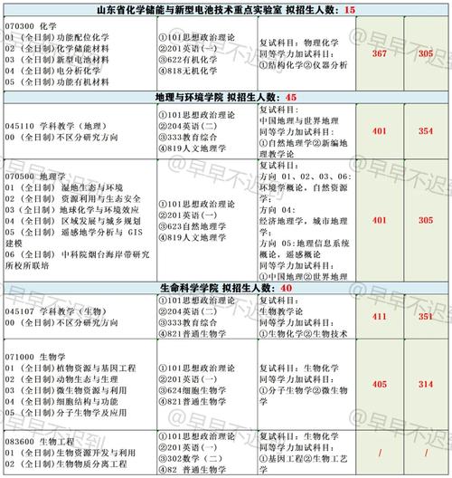 考聊城大学用多少分