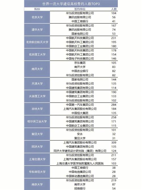 就业研究所和高校哪个好